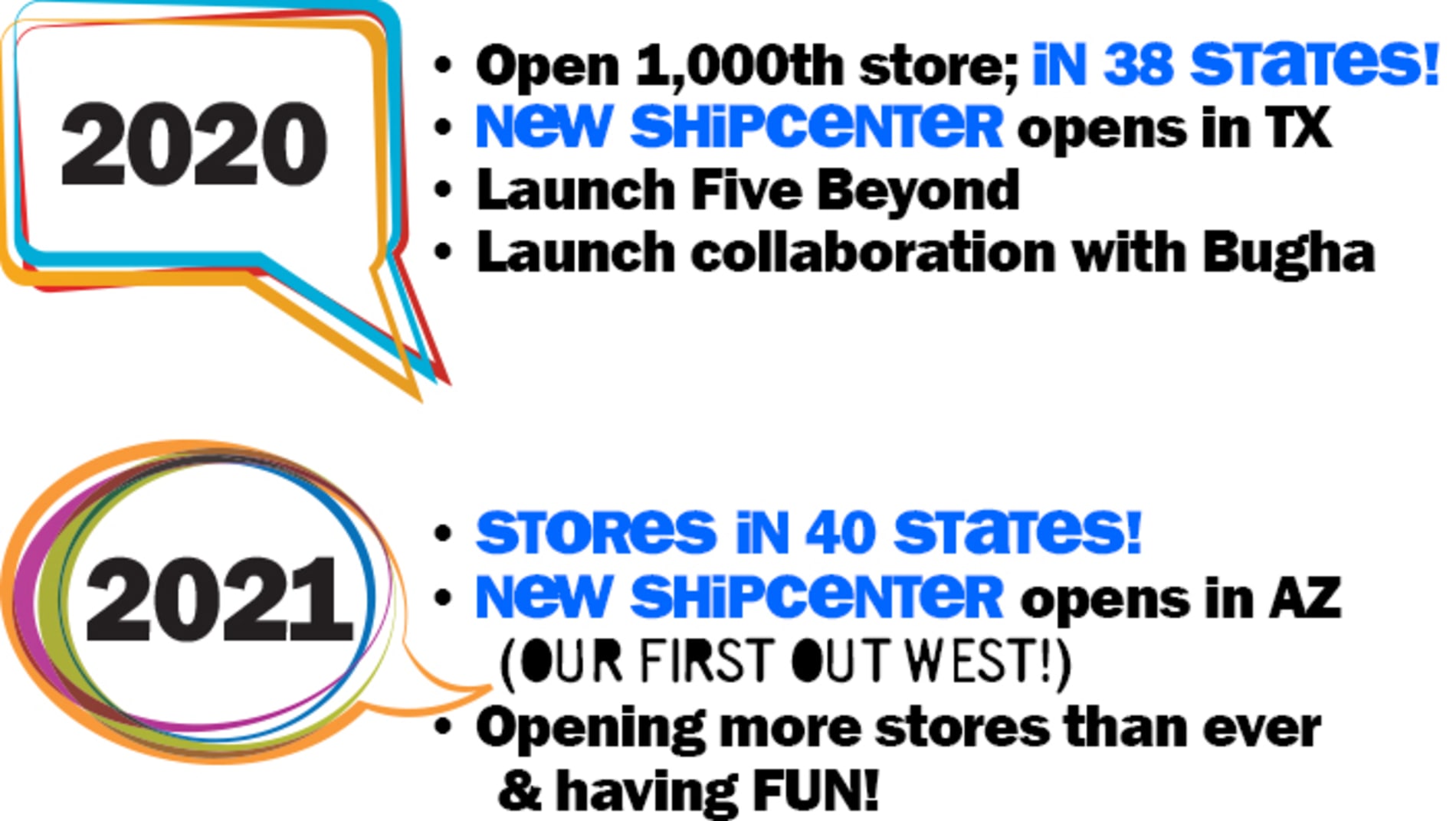 2020: Opens 1,000th store! | New Shipcenter opens in TX | Launch Five Beyond | Launch collaboration with Bugha 2021: Store in 40 states! | New Shipcenter opens in AZ ( OUR FIRST OUT WEST!) | opening more stores than ever & having fun!