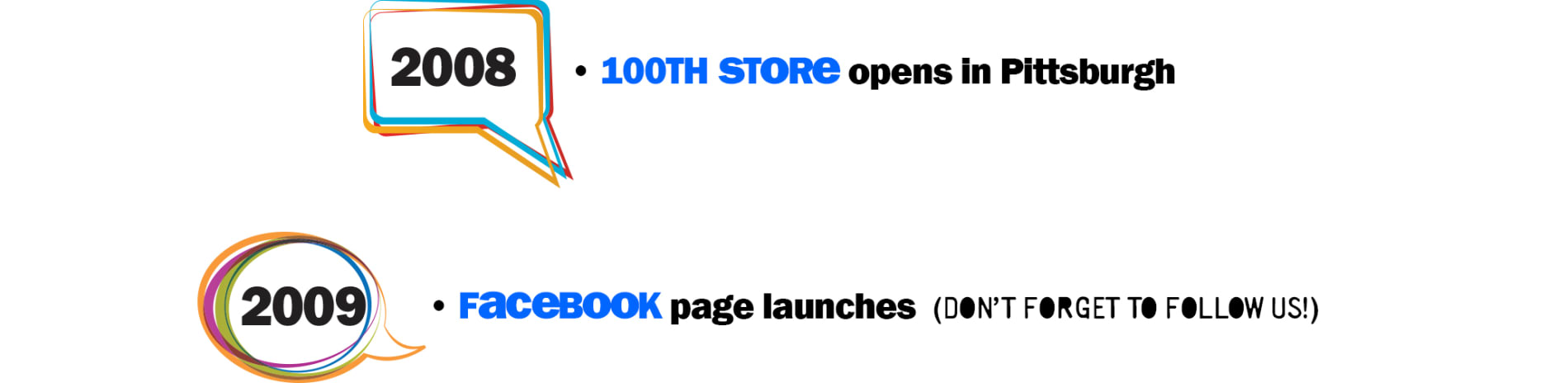 2008: 100th store opens in Pittsburgh 2009: facebook page launches (don't forget to follow us!)