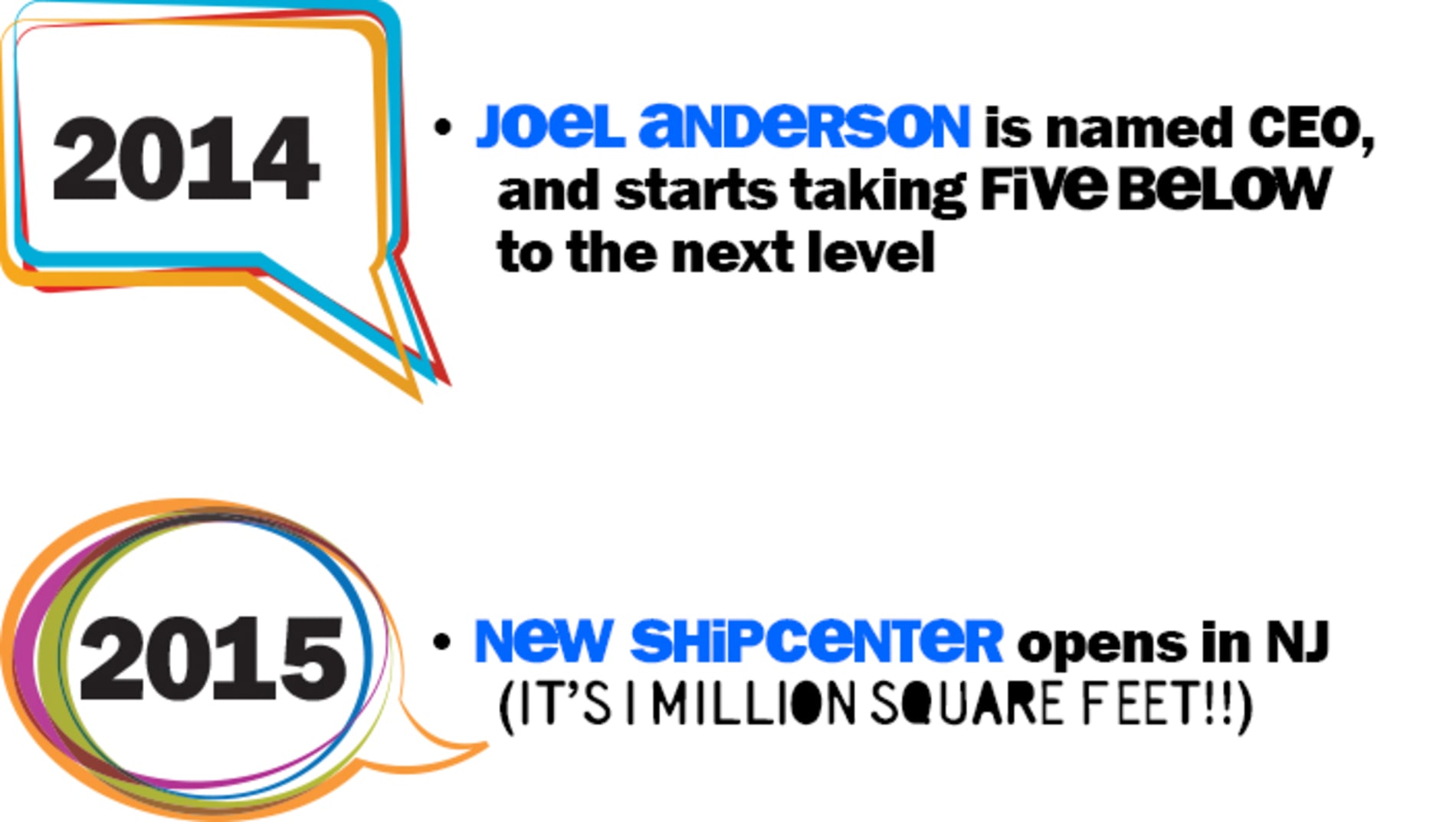 2014: Joel Anderson is named CEO, and starts taking FIVE BELOW to the next level 2015: New Ship Center opens in NJ (IT'S 1 MILLION SQUARE FEET!!)