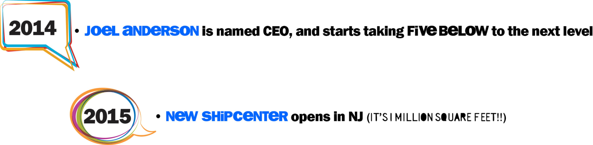 2014: Joel Anderson is named CEO, and starts taking FIVE BELOW to the next level 2015: New Ship Center opens in NJ (IT'S 1 MILLION SQUARE FEET!!)