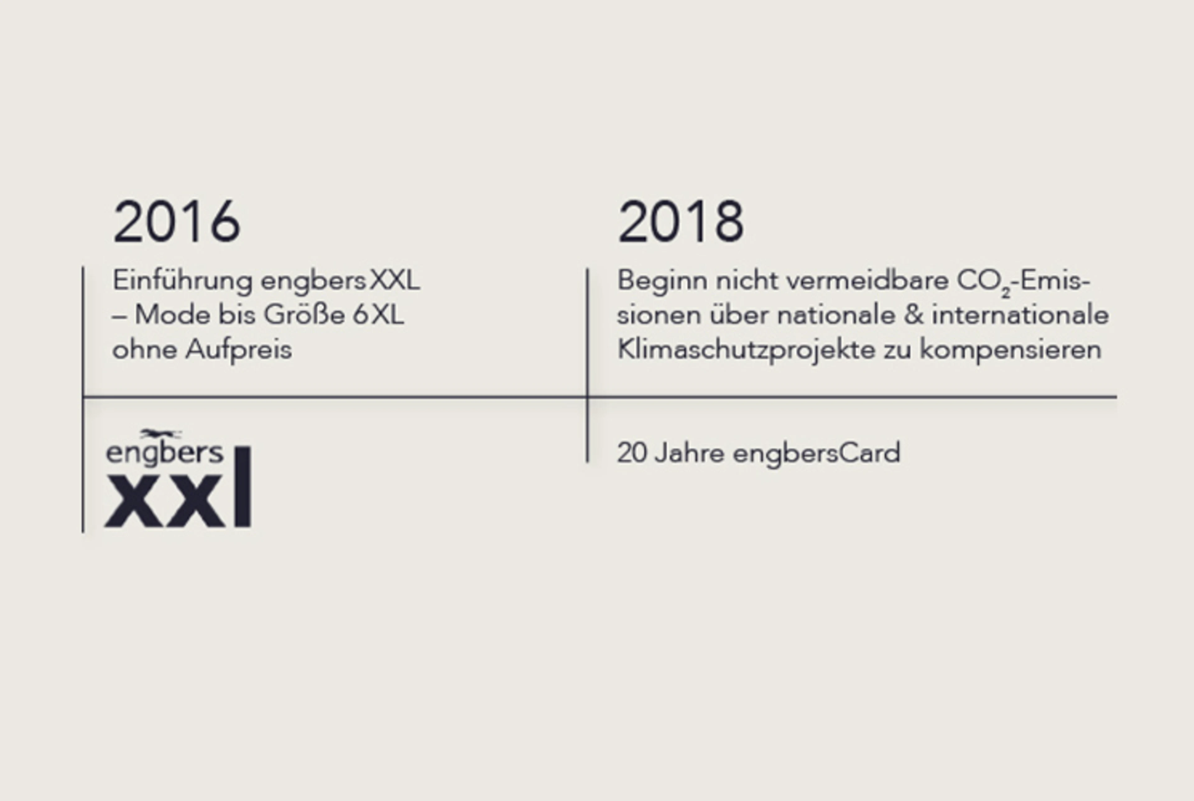 Chronik engbers Chronik engbers
