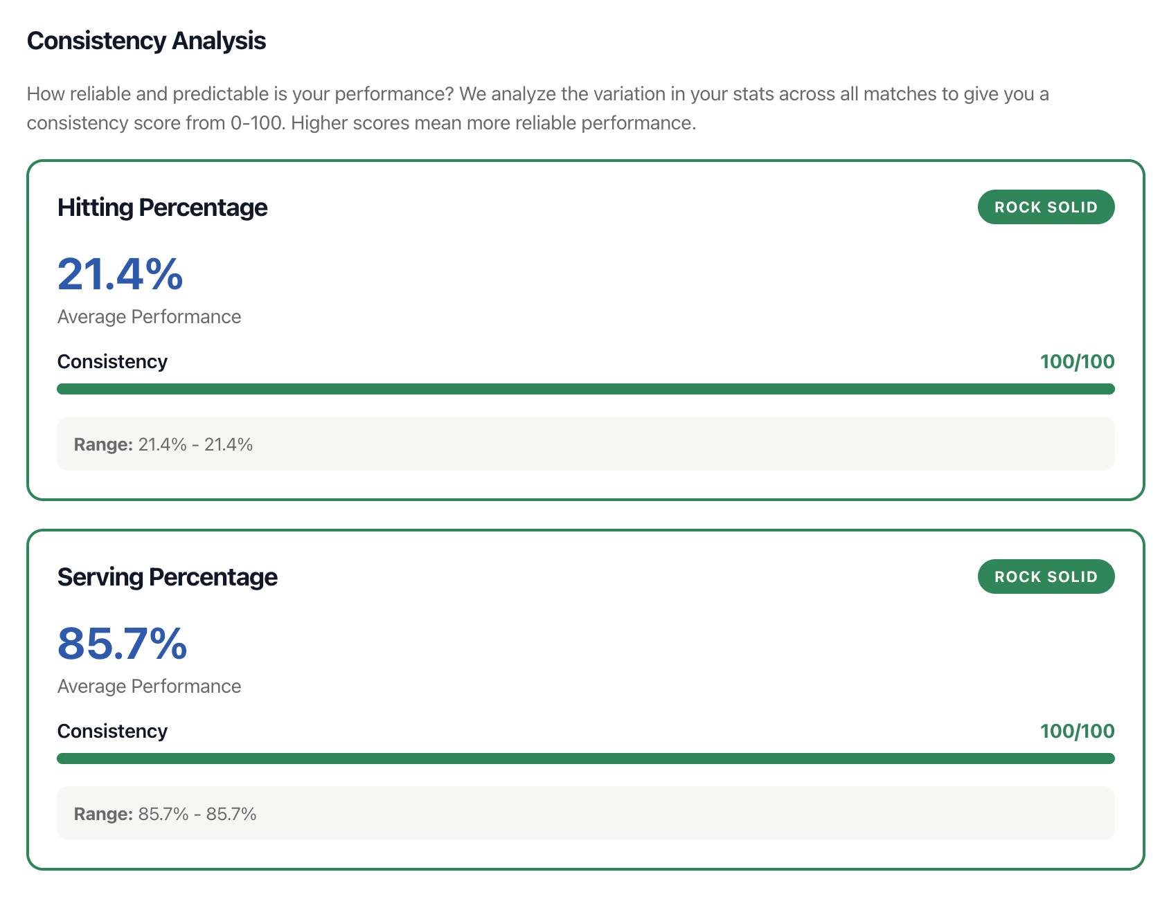 VBallStats Trend Analysis Consistency