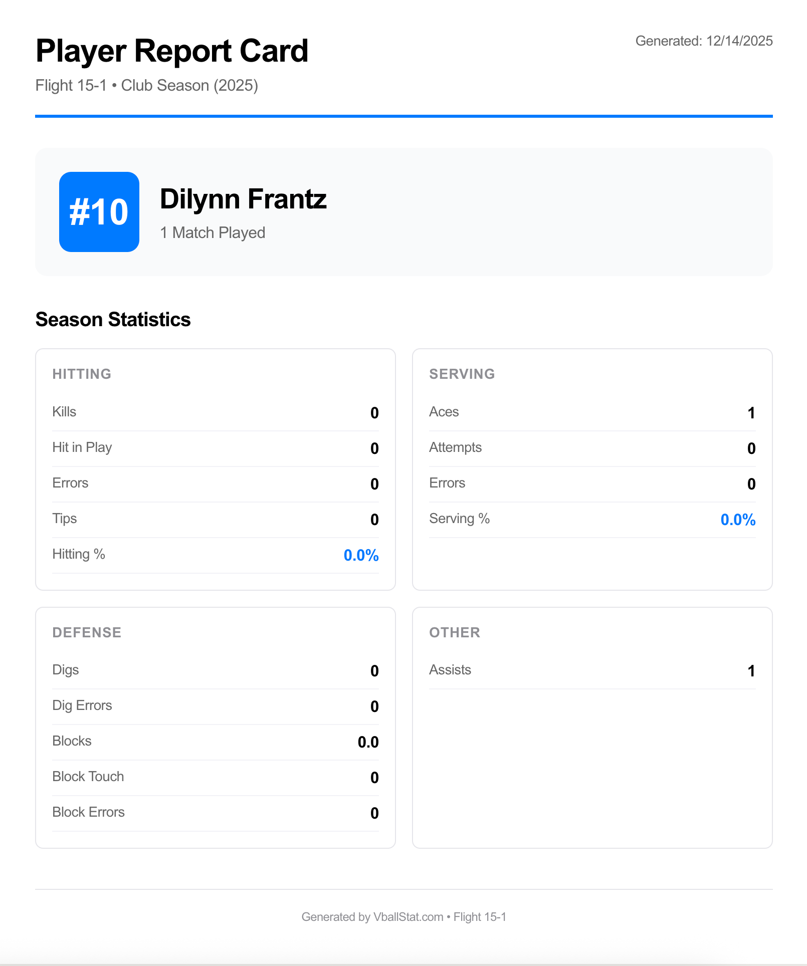 VBallStat Player Report Cards