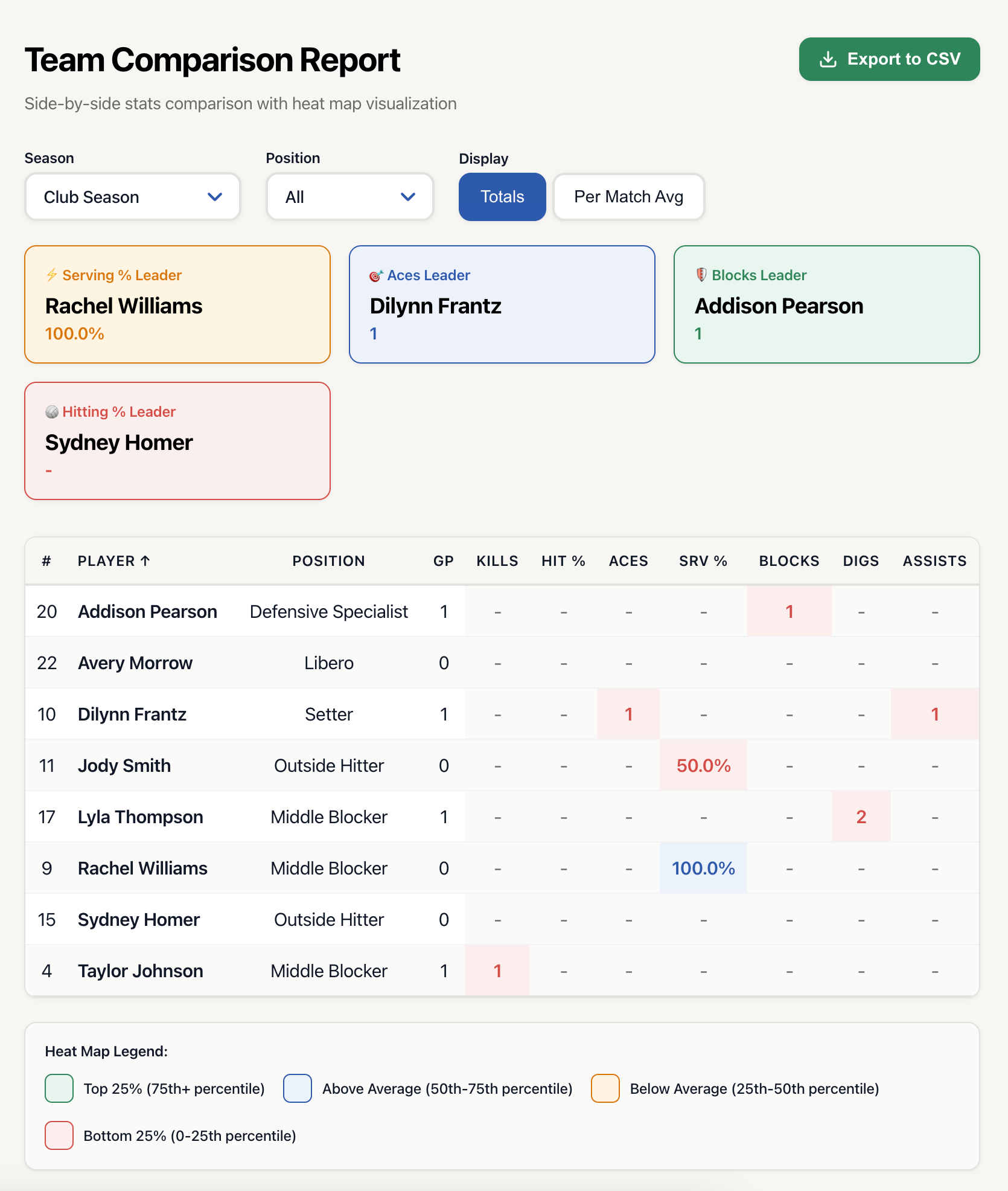 VBallStat Team Comparison