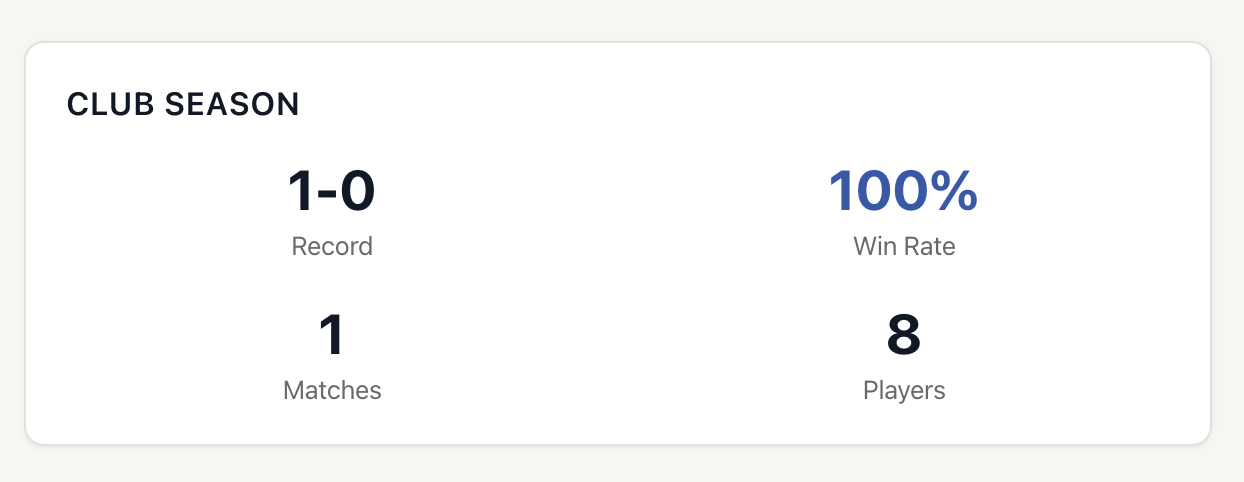 VBallStat Team Stat Overview
