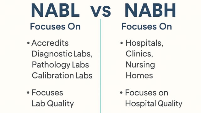 What is NABL and NABH?