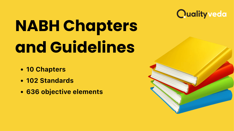 A Complete Guide to NABH Chapters and Guidelines for Hospitals