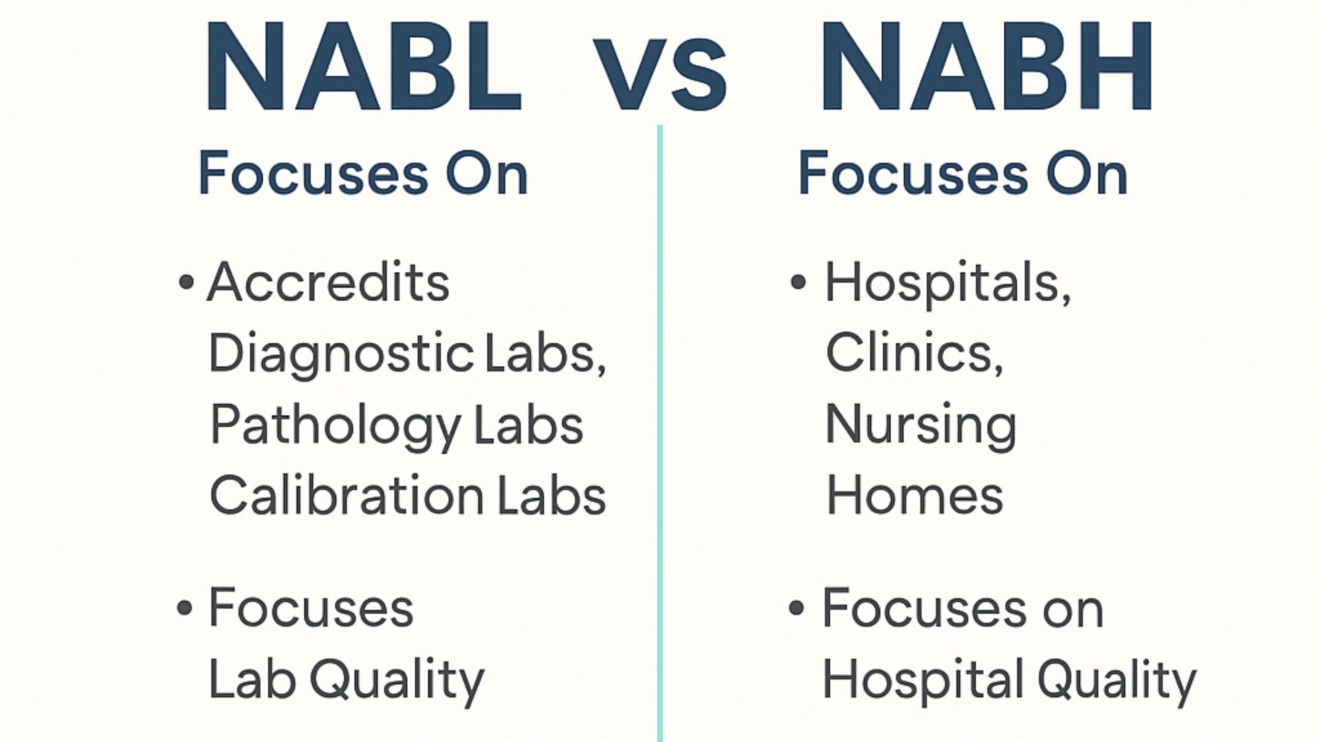 What is NABL and NABH?