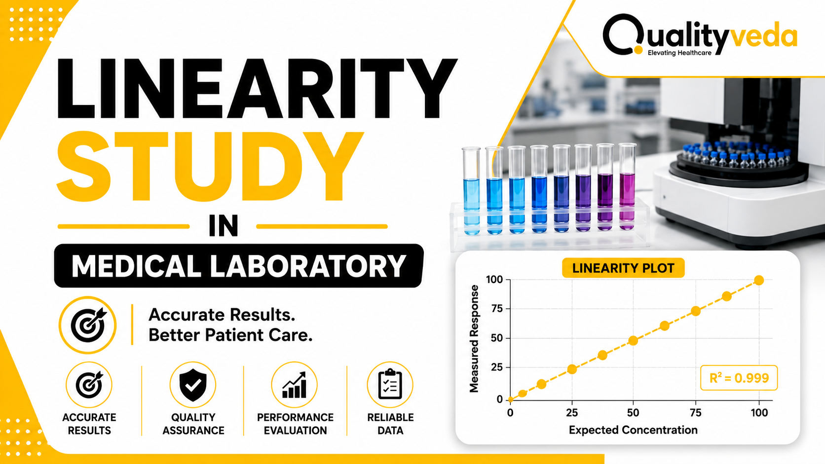 What is Linearity Study in Medical Laboratory?