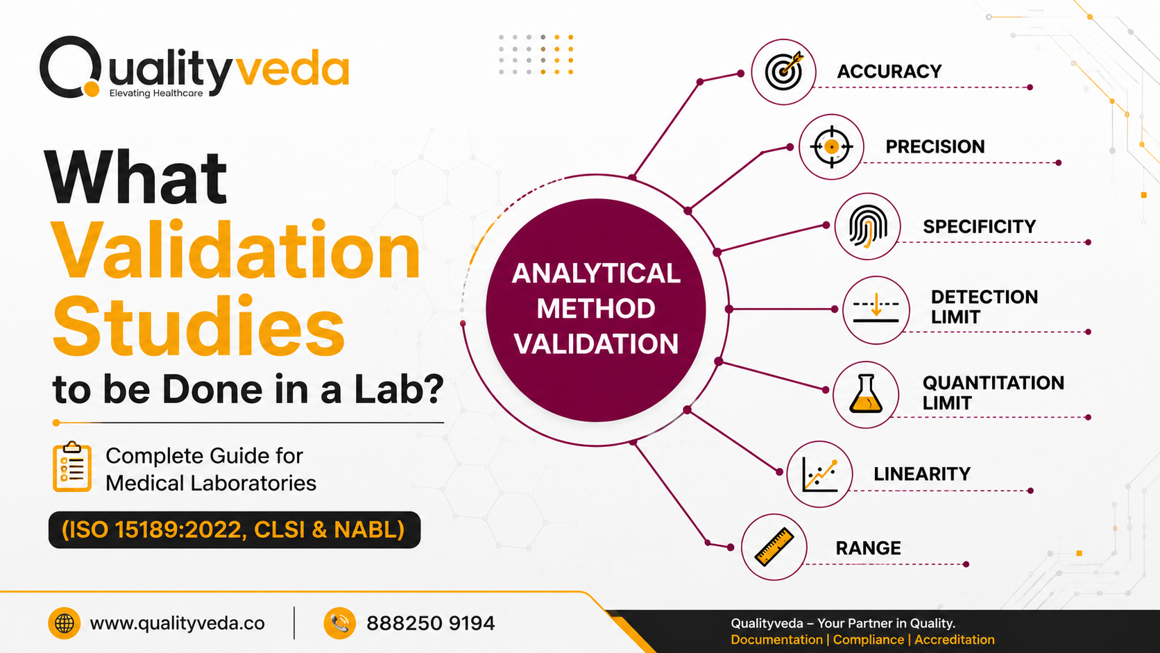 What Validation Studies Should Be Performed in a Medical Laboratory? | Complete List & Guidelines