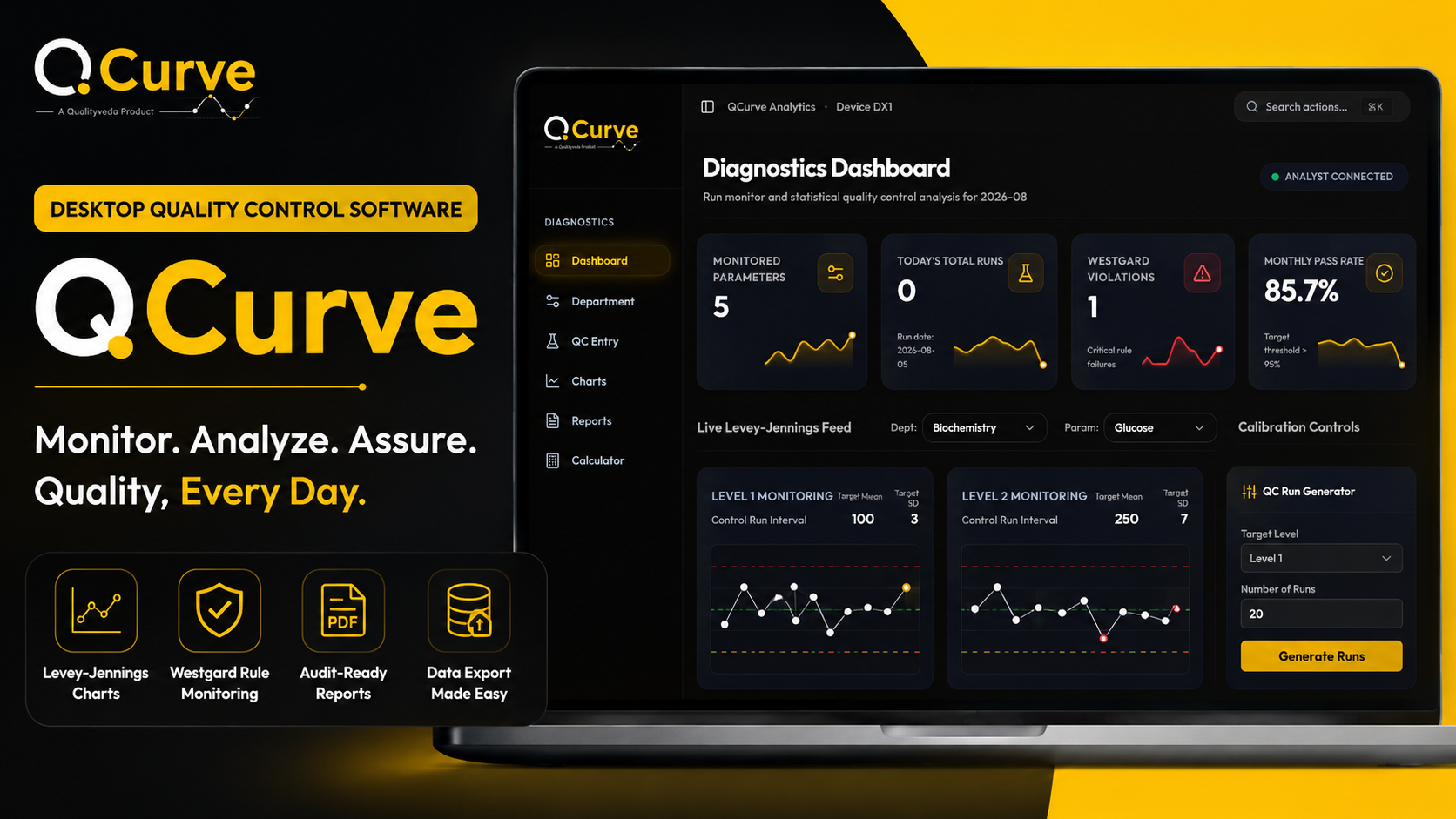 The Ultimate Guide to QCurve: Free Laboratory Quality Control Software for Levey-Jennings Charts, Westgard Rules & NABL Compliance