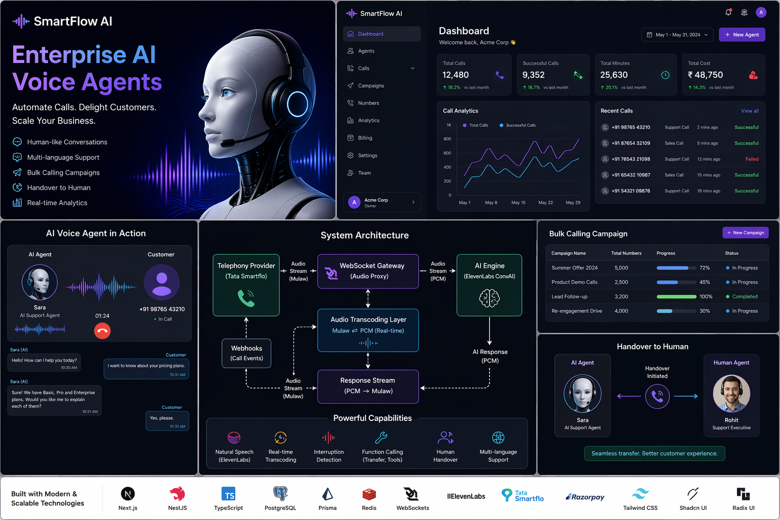 The Future of AI Calling Systems: How Voice Agents Are Transforming Business Communication