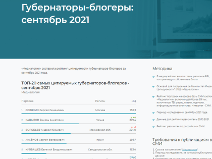 Сергей Аксёнов занял четвертое место в медиарейтинге самых цитируемых губернаторов-блогеров за сентябрь