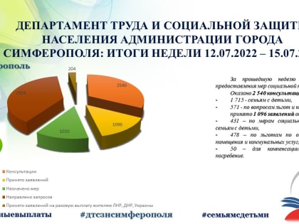 Департамент труда и социальной защиты населения администрации города Симферополя: итоги недели с 12.07.2022 по 15.07.2022