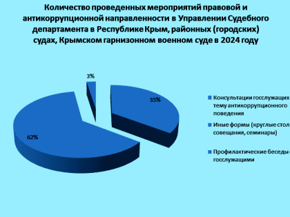 Вопросы противодействия коррупции в цифрах