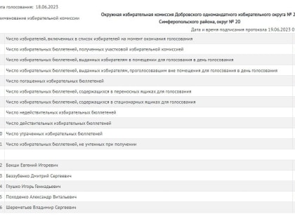 Степан Кискин оценил итоги довыборов в Госсовет Крыма