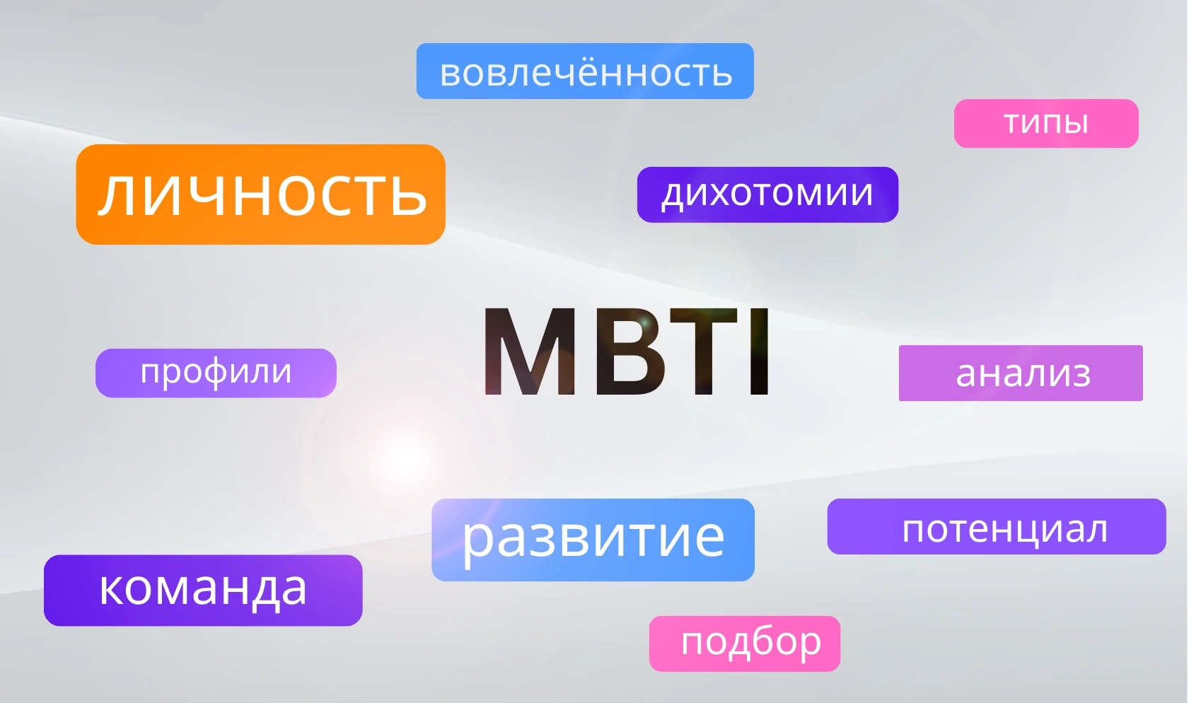 MBTI: Как раскрыть потенциал сотрудников через понимание личности