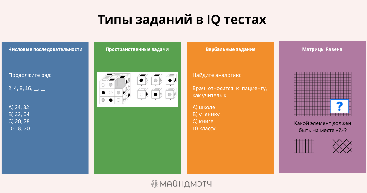 IQ-тесты в подборе персонала: измеряем интеллект или создаем иллюзию объективности?