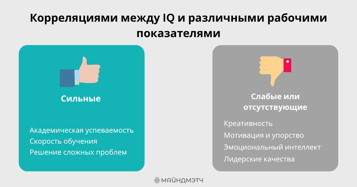 IQ-тесты в подборе персонала: измеряем интеллект или создаем иллюзию объективности?