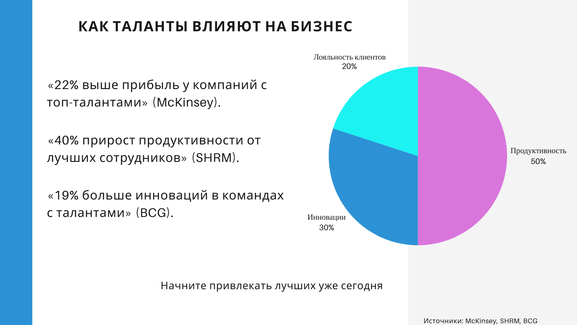 Майндмэтч: Психология и технологии для нового подхода к подбору персонала