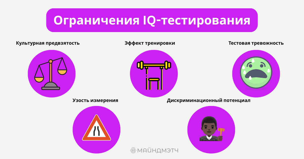 IQ-тесты в подборе персонала: измеряем интеллект или создаем иллюзию объективности?