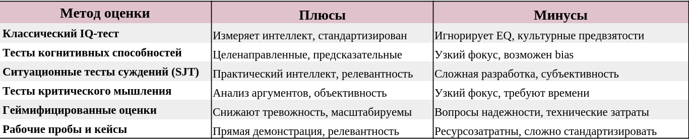 IQ-тесты в подборе персонала: измеряем интеллект или создаем иллюзию объективности?