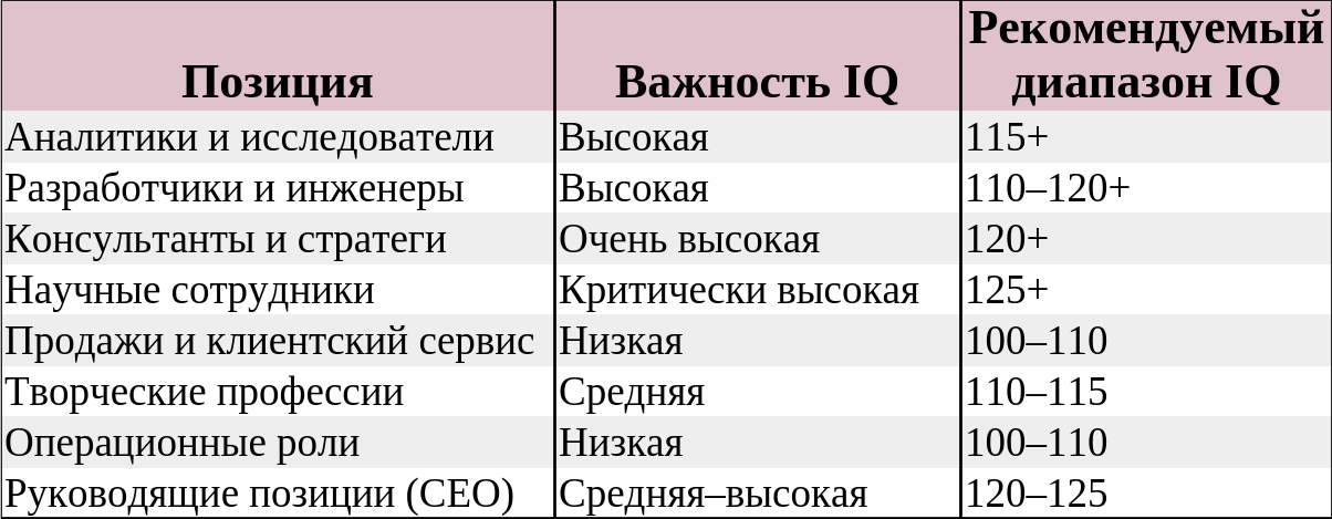 IQ-тесты в подборе персонала: измеряем интеллект или создаем иллюзию объективности?