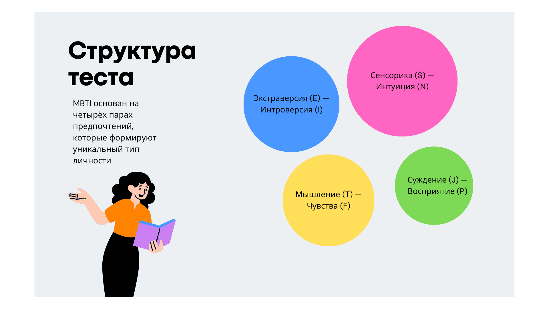 MBTI: Как раскрыть потенциал сотрудников через понимание личности