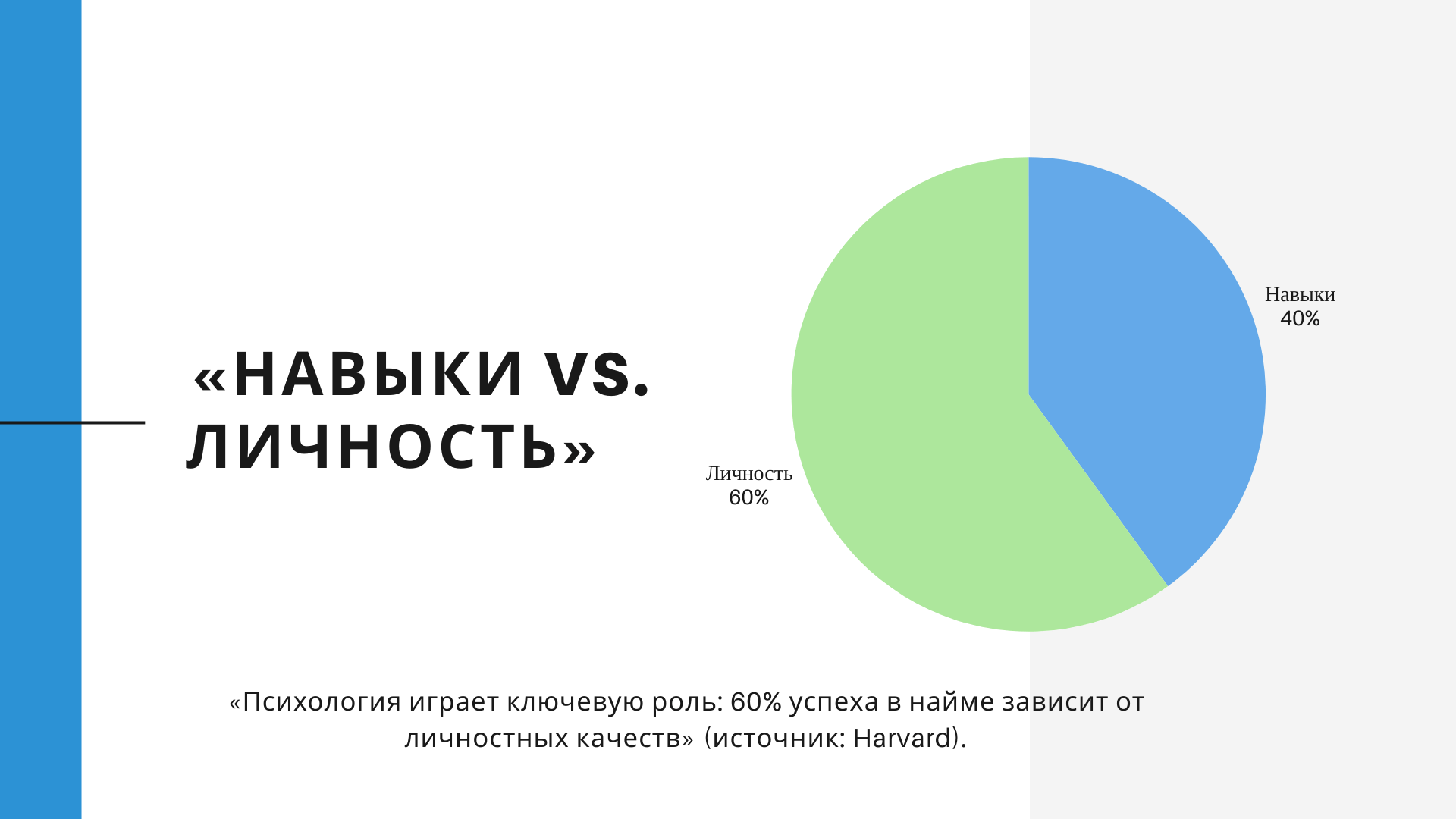 Майндмэтч: Психология и технологии для нового подхода к подбору персонала