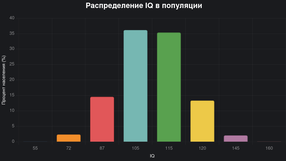 IQ-тесты в подборе персонала: измеряем интеллект или создаем иллюзию объективности?