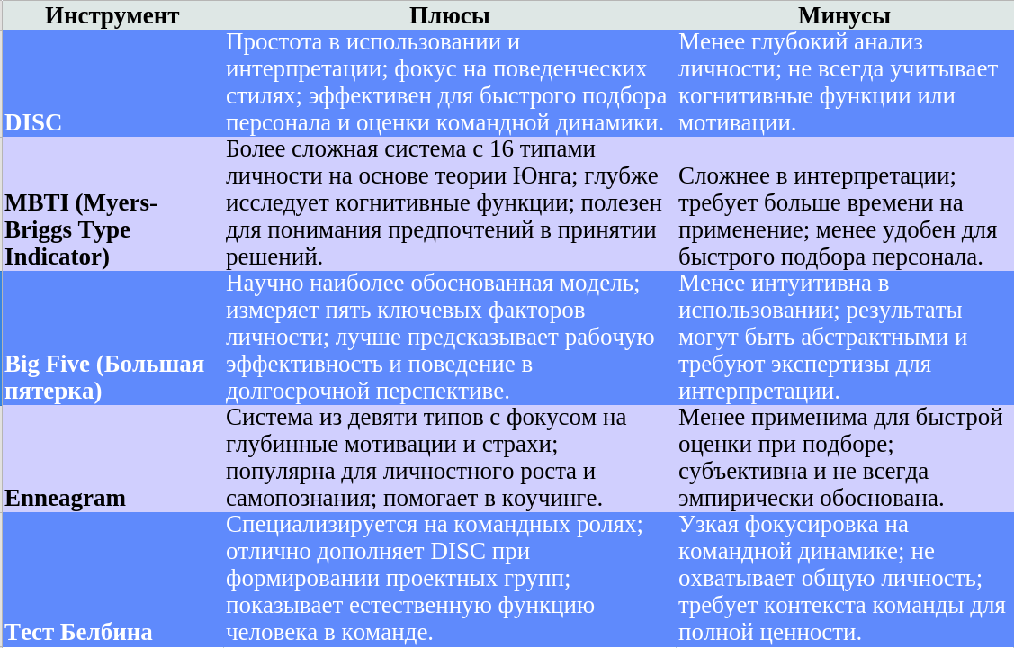 Тест DISC: как понять поведенческий стиль кандидата и построить эффективную команду
