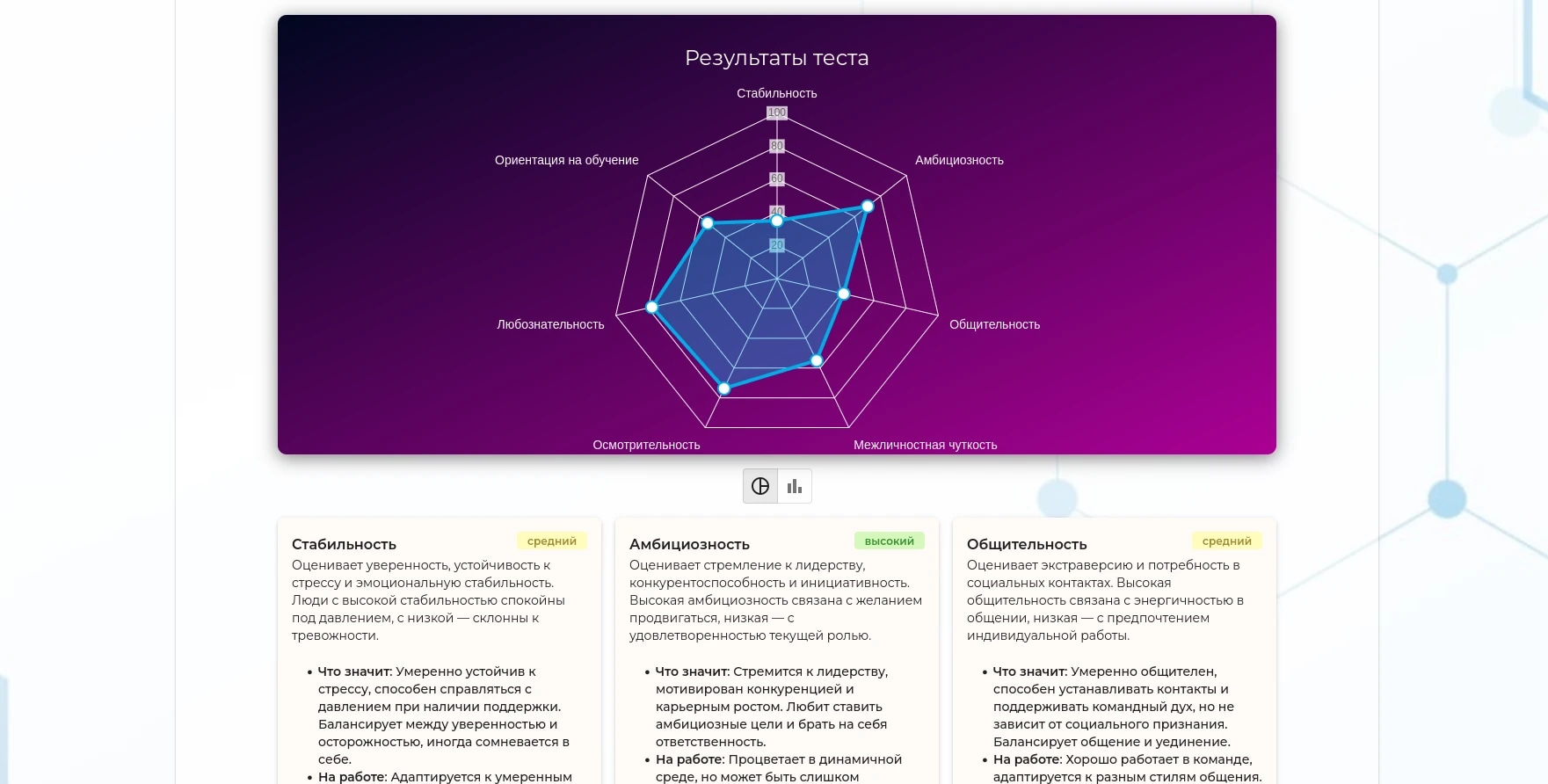 МайндМэтч для новичков: Руководство по началу работы с  платформой