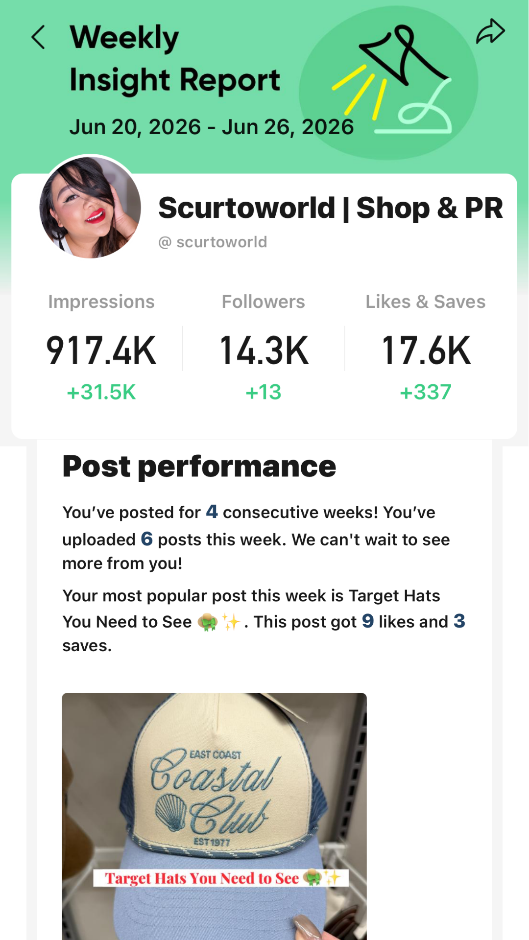 Scurtoworld Lemon8 analytics showing 917.4.8K impressions