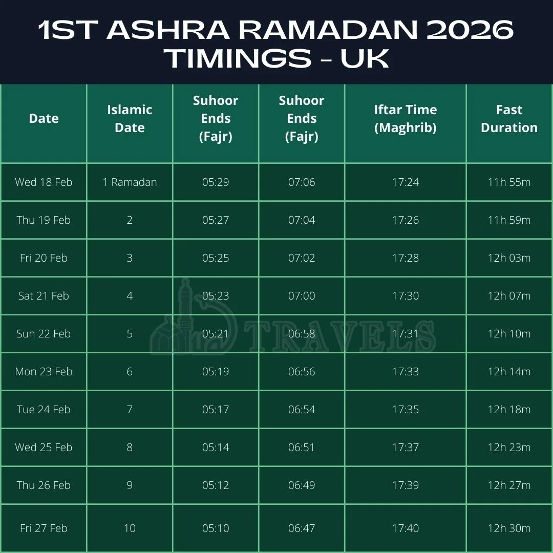 First Ashra Timings