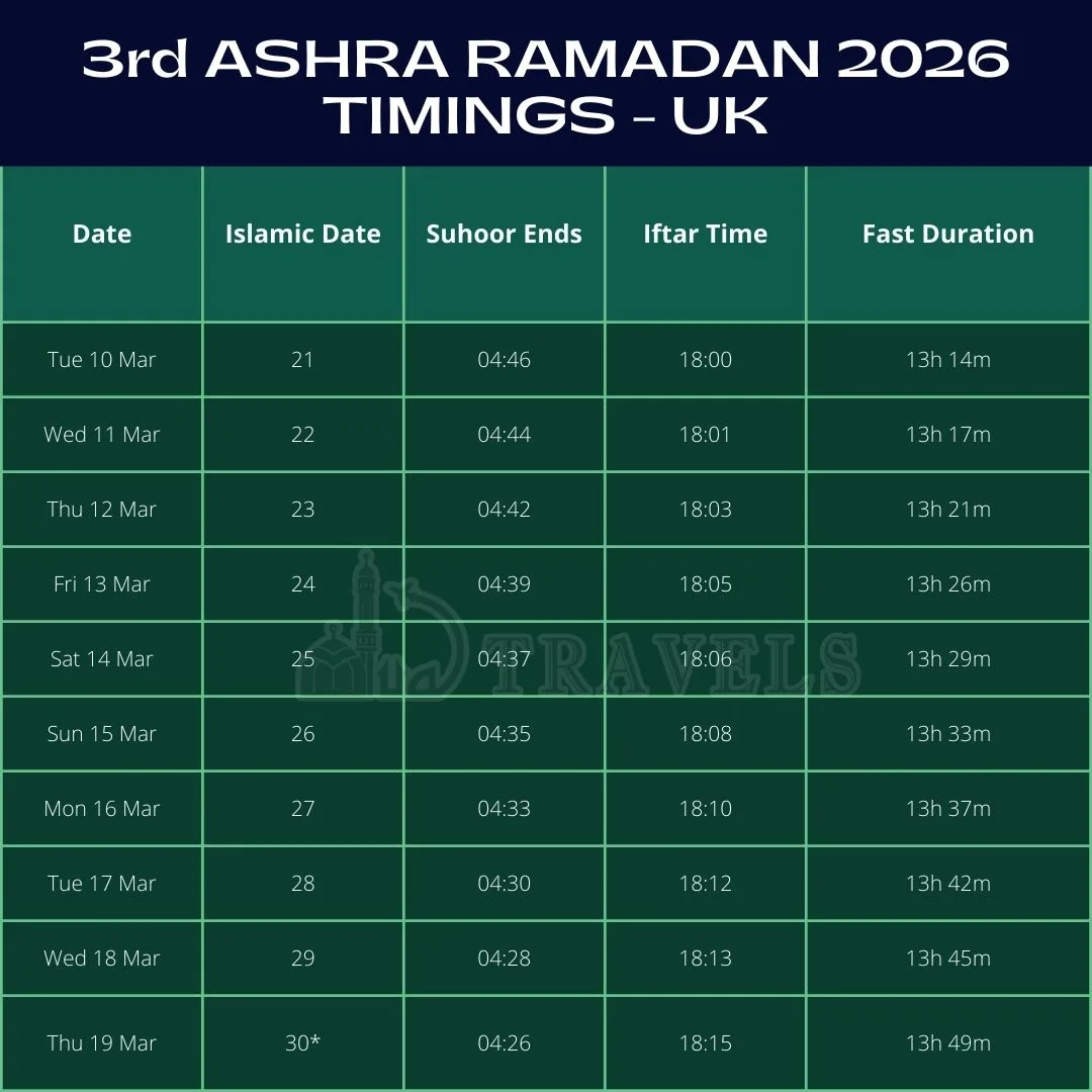 third ashra timings
