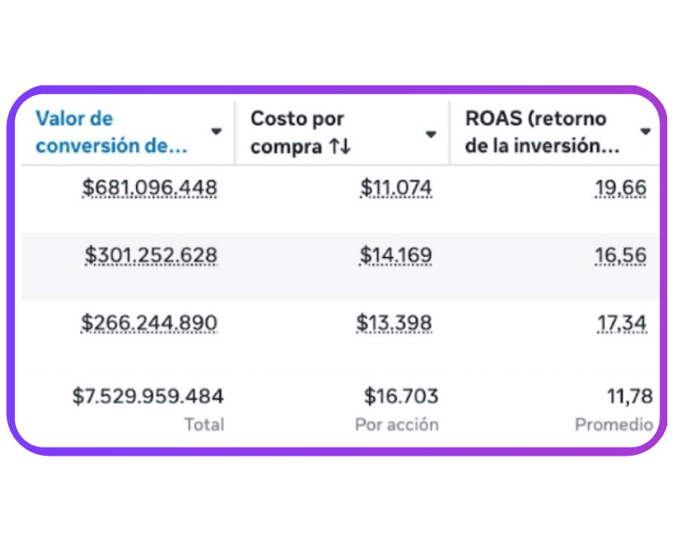 Resultado de estudiante