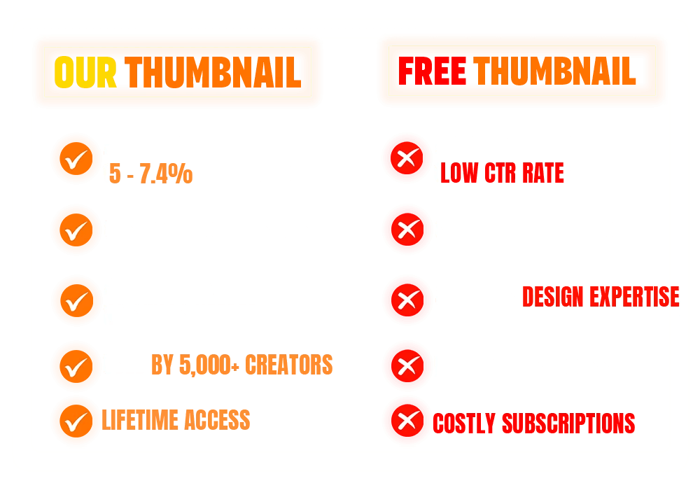 Landing Page Comparison