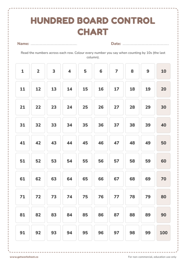 Hundred board control chart