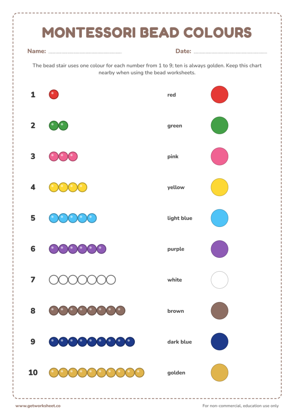 Montessori bead colours chart