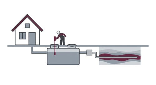 Septic System Inspections