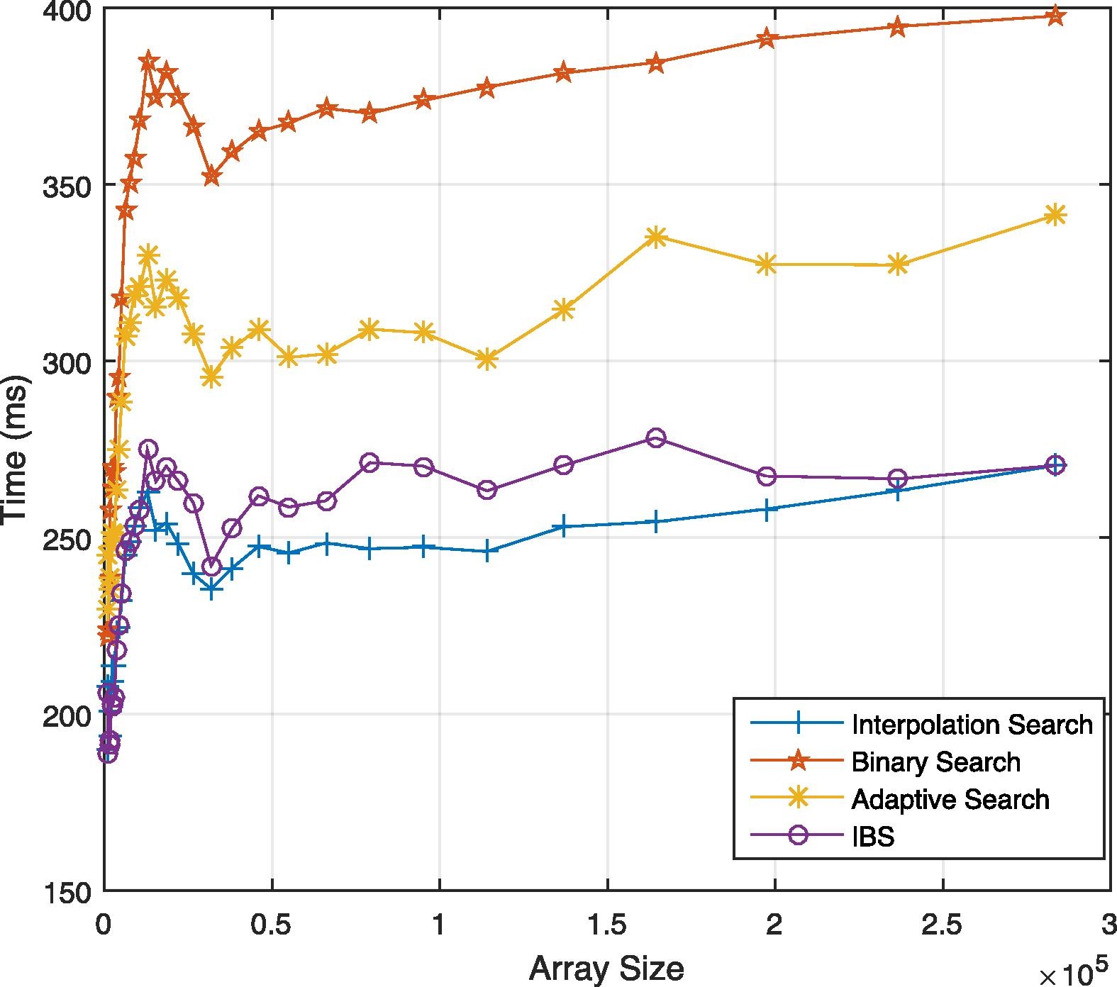 comparison graph