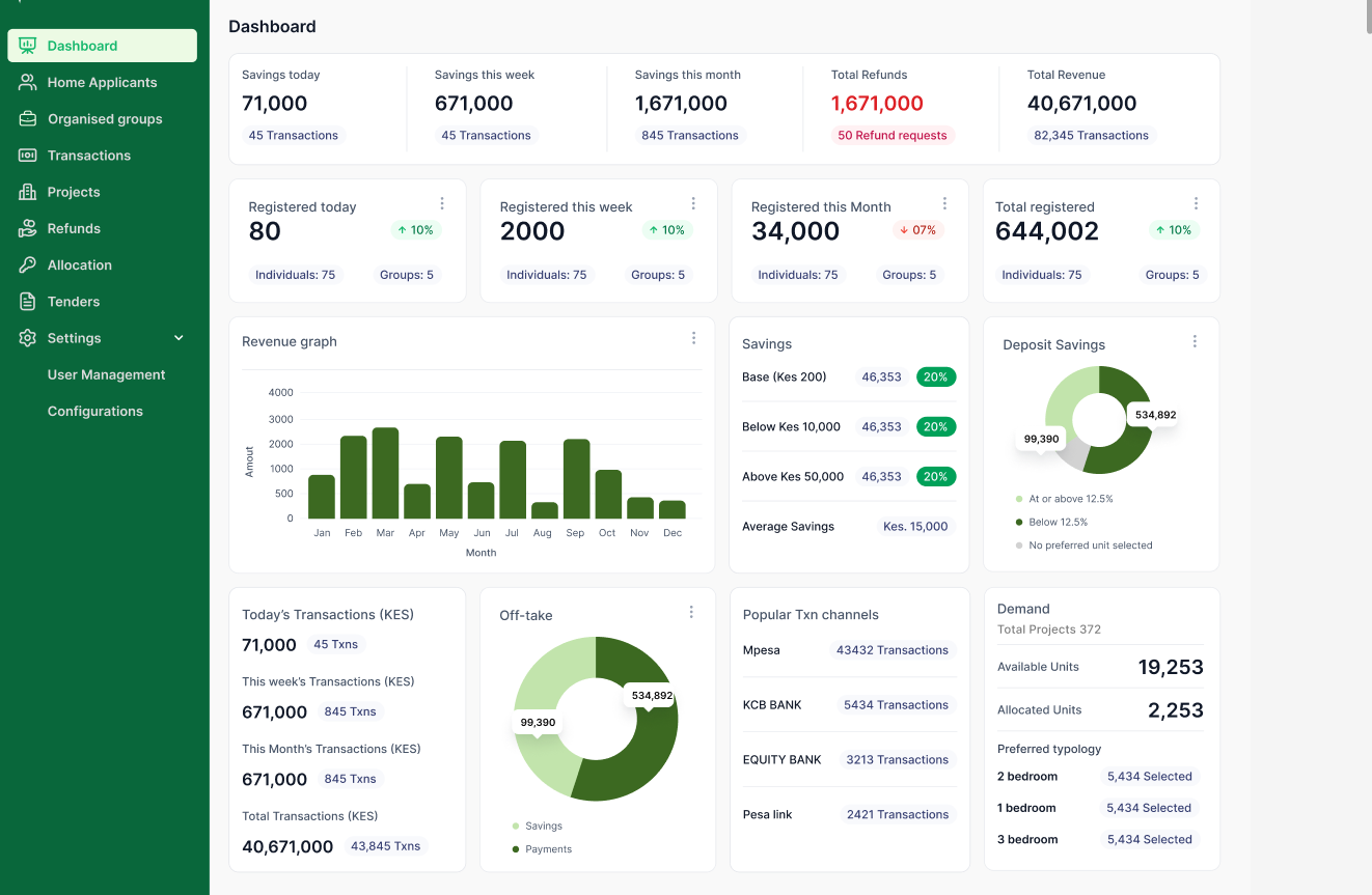 Cover image for Boma Yangu