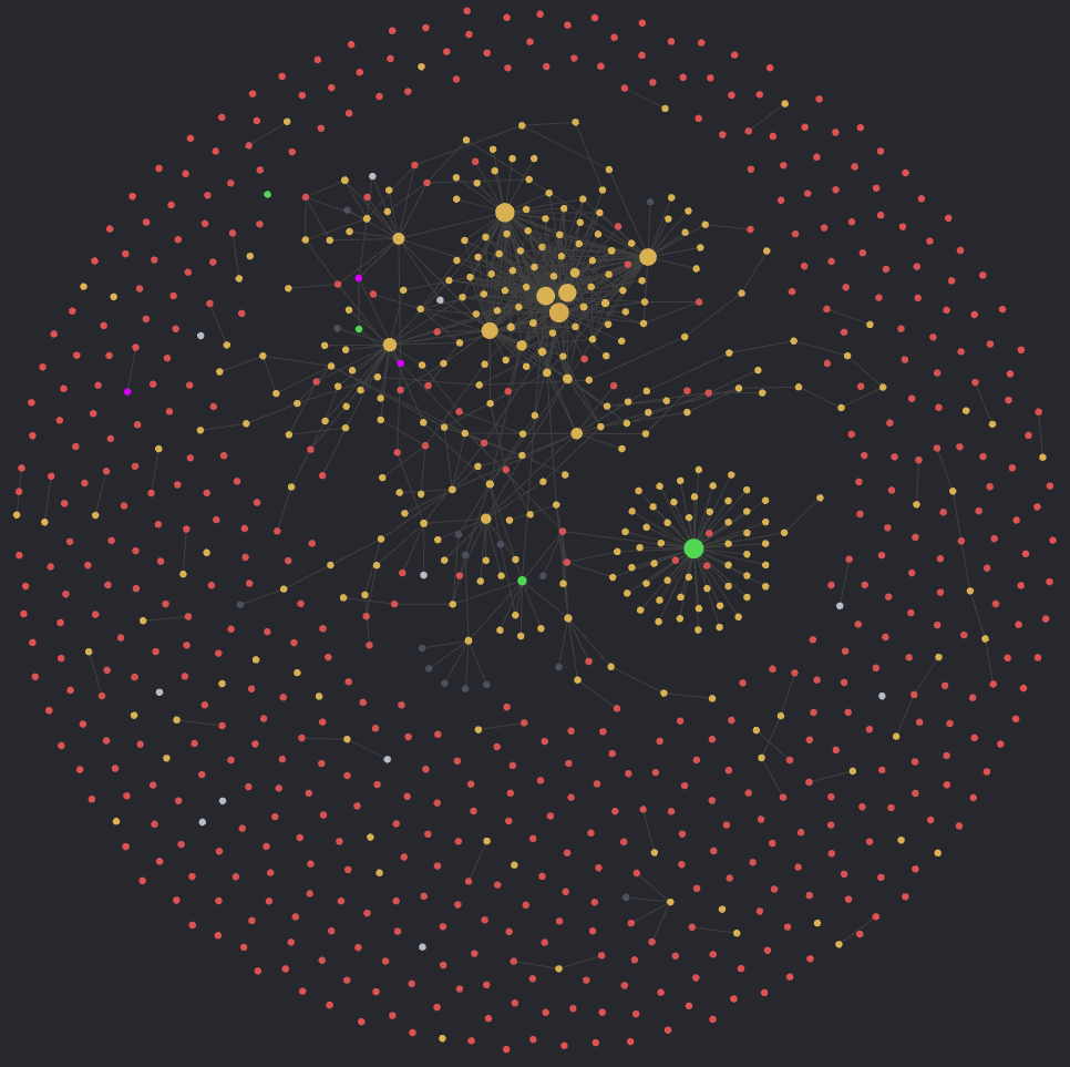 Tampilan graph view obsidian saya|400