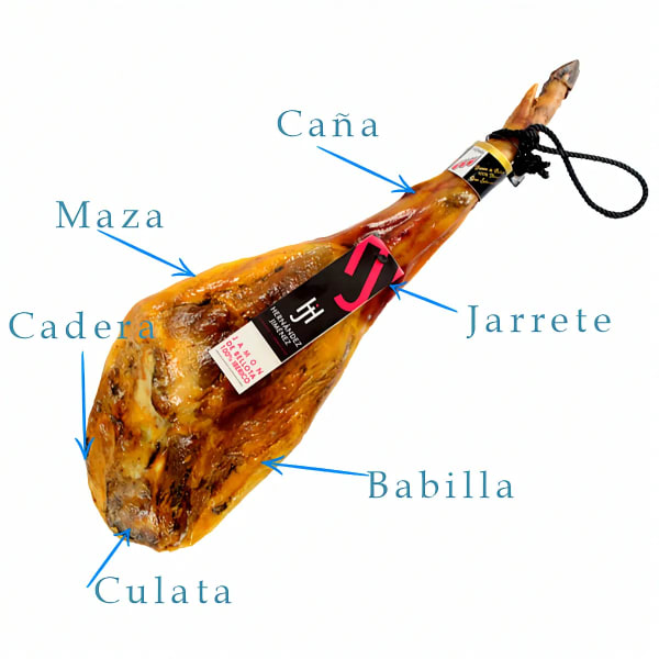Cómo cortar un jamón ibérico paso a paso