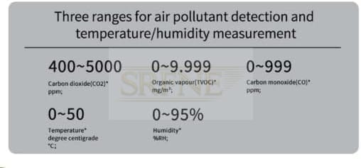 5 in 1 CO2 Monitor,Volatile Organic Compound Monitor,Carbon Monoxide Monitor with Temperature and Humidity Sensor,Portable Gas Monitor