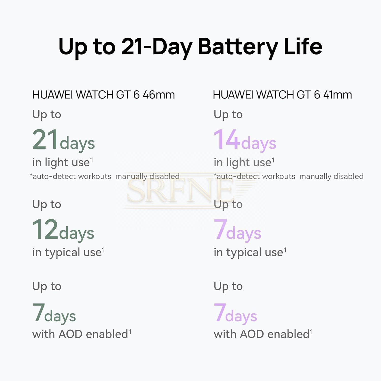 HUAWEI WATCH GT 6 GPS 46mm Smart Watch, 1.47”AMOLED Touchscreen, up to 21 days battery life, Cycling,100+ Sports Mode, iOS & Android, All-day Health Monitoring, Emotional Wellbeing, Green