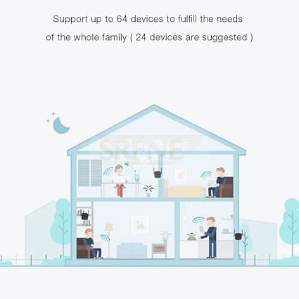 Xiaomi WiFi Extender Pro 300Mbps Amplifier Signal Repeater -2.4Ghz