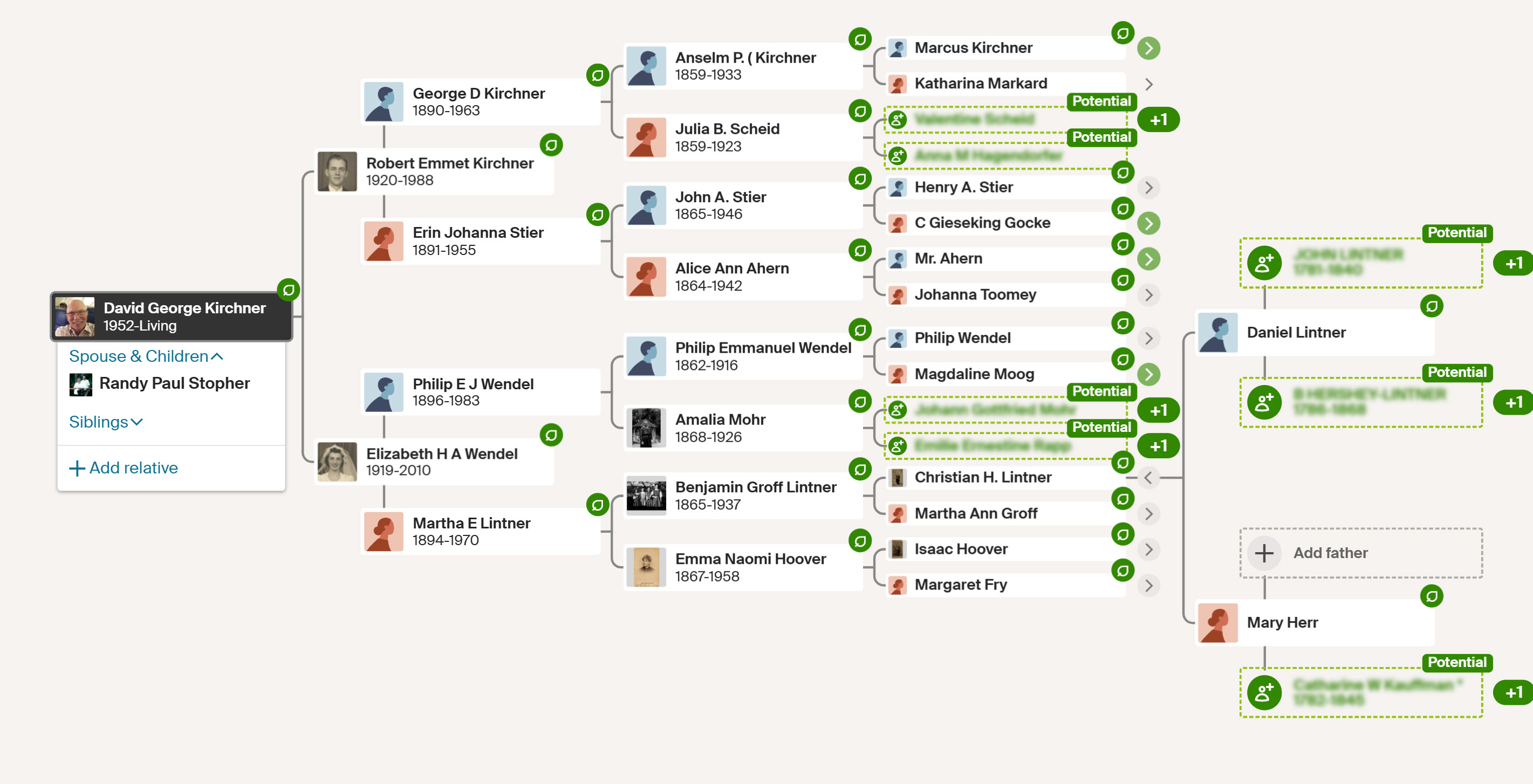 Family tree