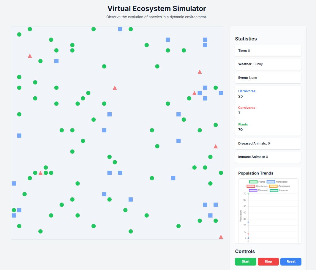 Virtual Ecosystem Simulator