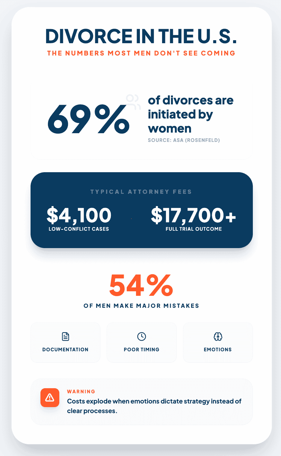 Divorce in the U.S. infographic preview